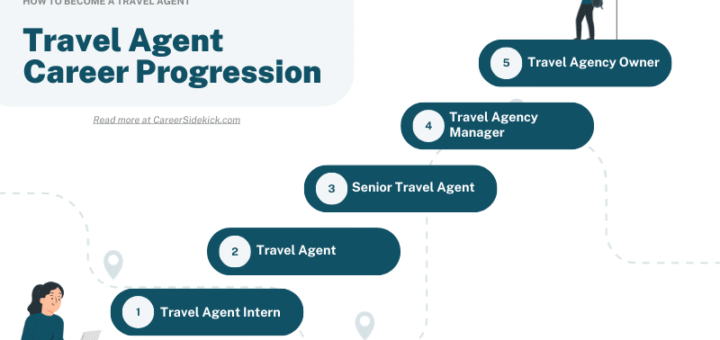 How to Become a Travel Agent